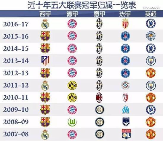 一直以来依